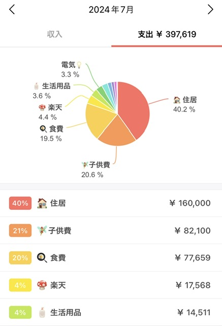 家計簿7月