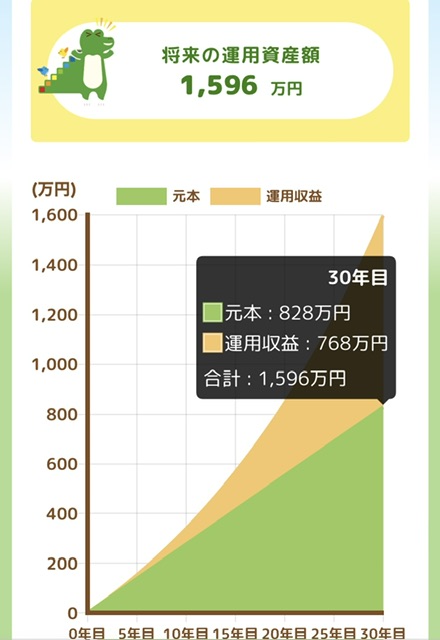 iDeCoシミュレーション