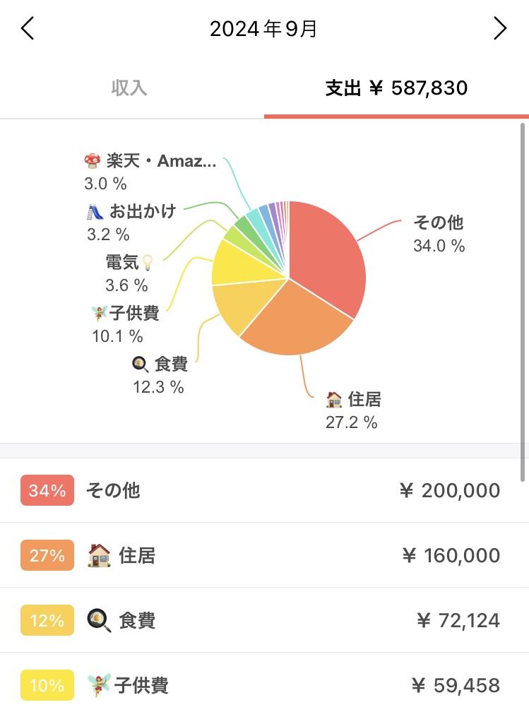 9月の家計簿2024