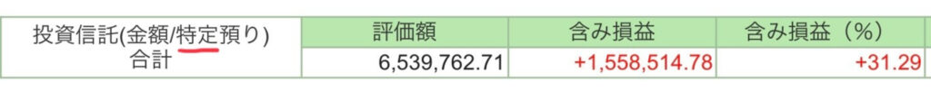 特定口座8、2024