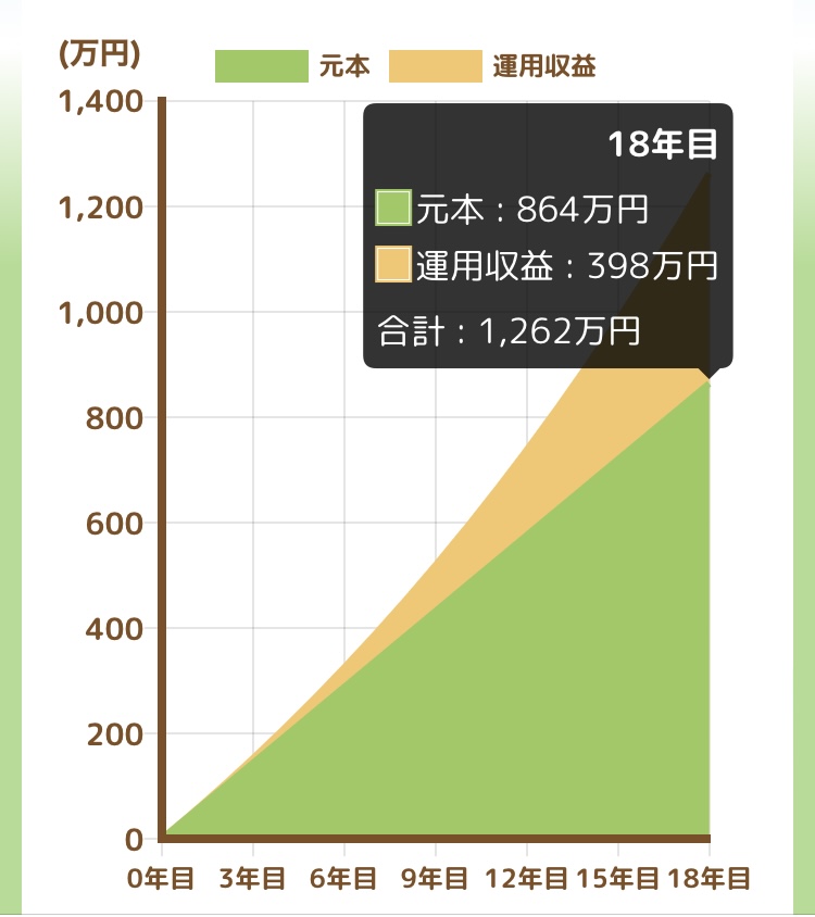 金融庁結果グラフ