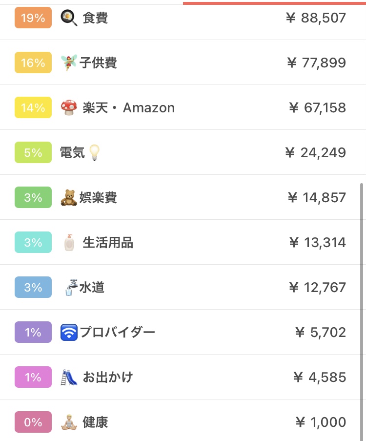 2025年1月家計簿2