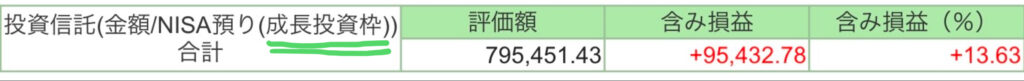 投資信託成長投資枠2024年12月