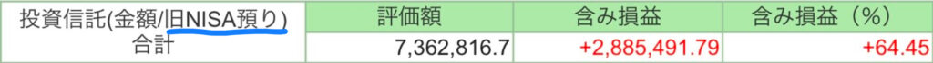 旧NISA2024年12月