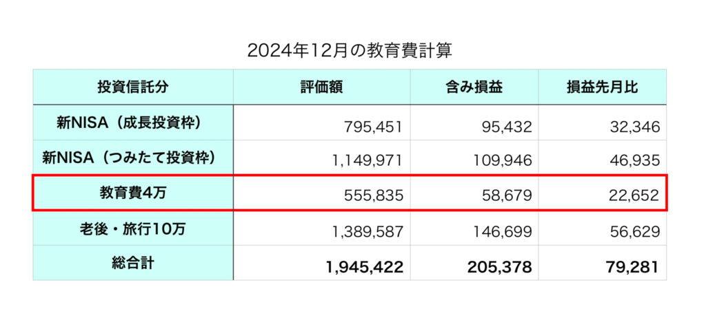 教育費12月2024