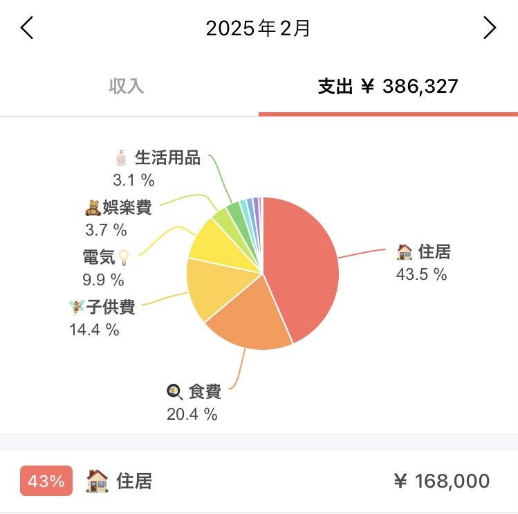 2025年2月の家計簿