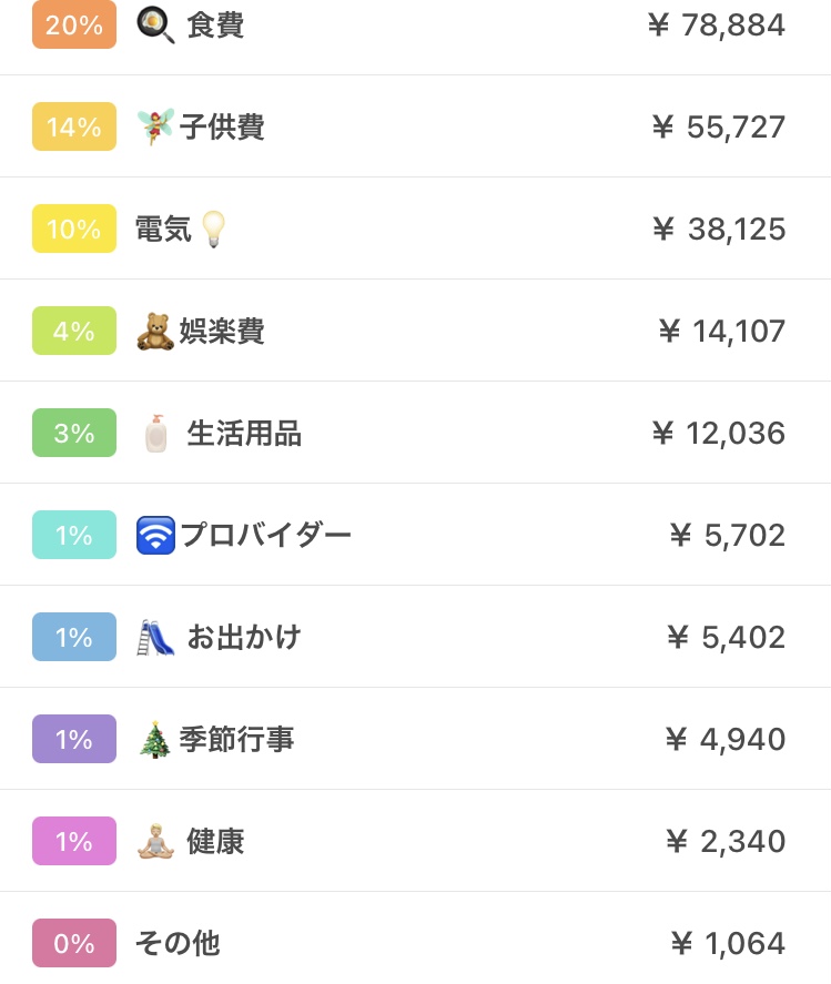 2025年2月の家計簿