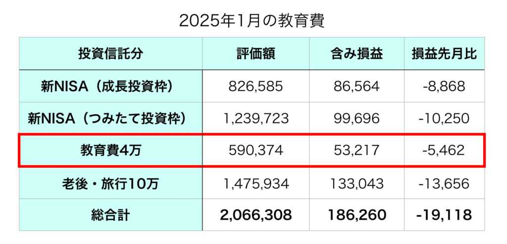 教育費1月表