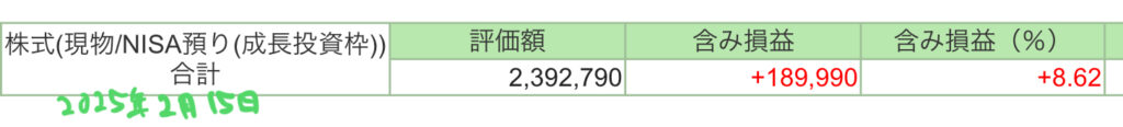 個別株2月15日