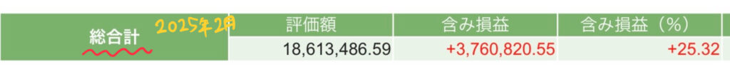 2025年2月の総合計