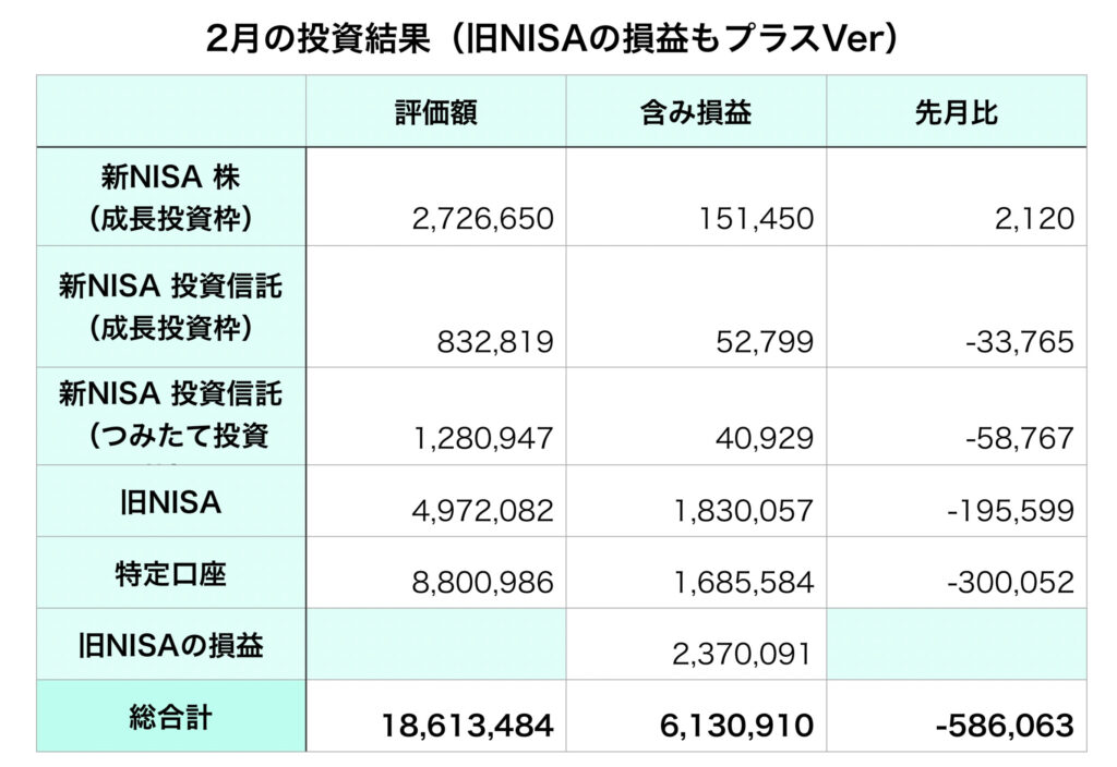 2025年2月旧NISAも