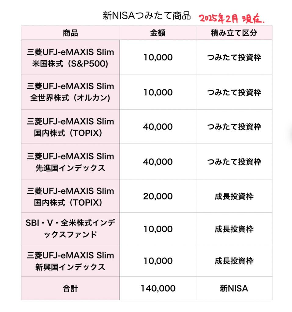 新NISA積み立て商品