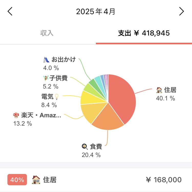 2025年4月の家計簿