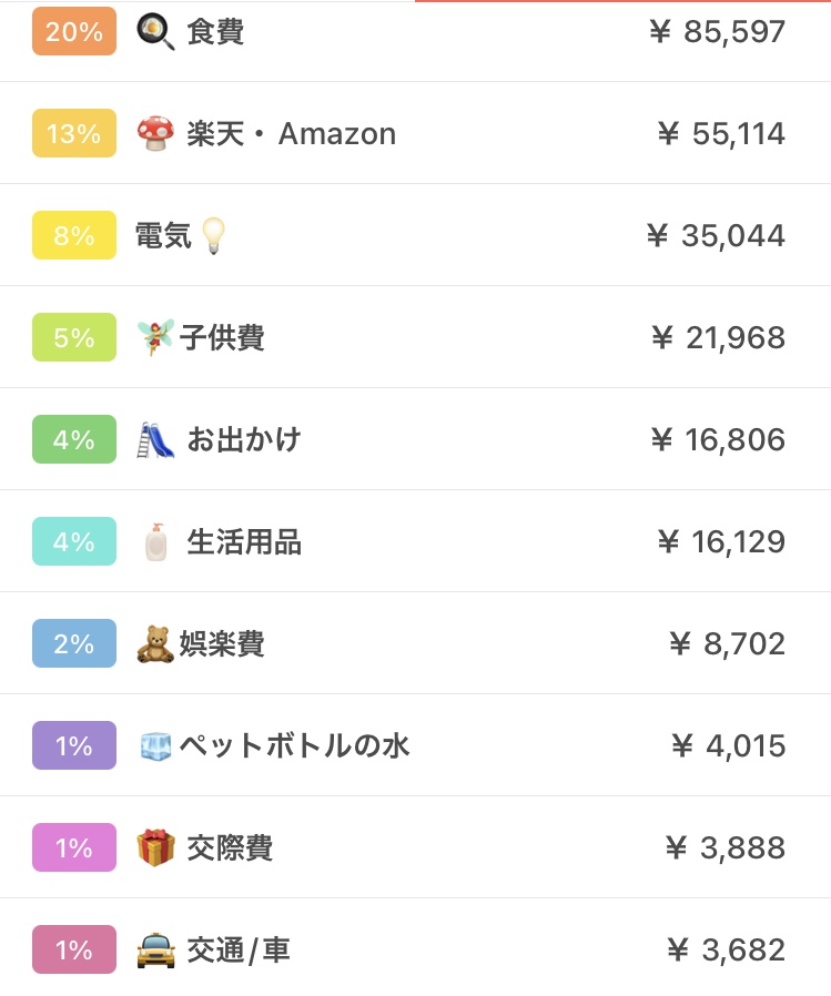2025年4月の家計簿2