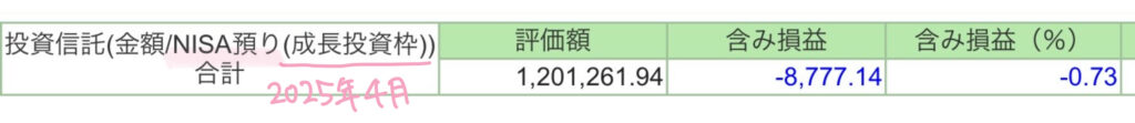 成長投資枠2025年4月