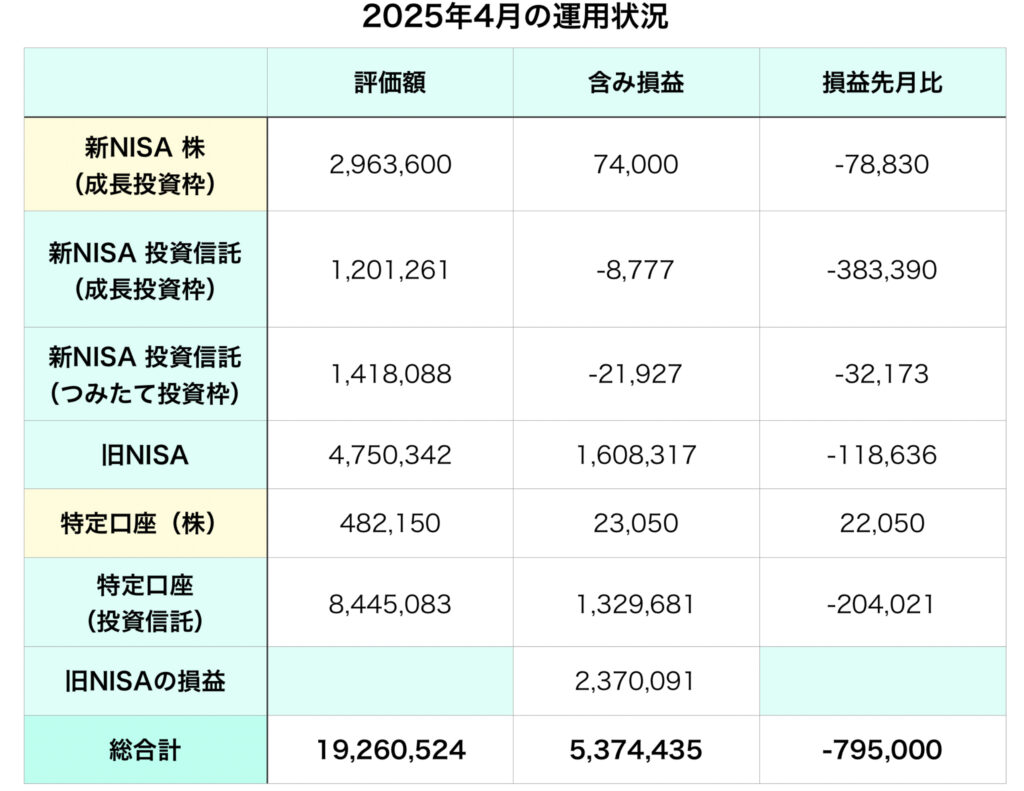 投資状況2025年4月