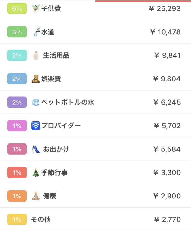 2025年5月の家計簿