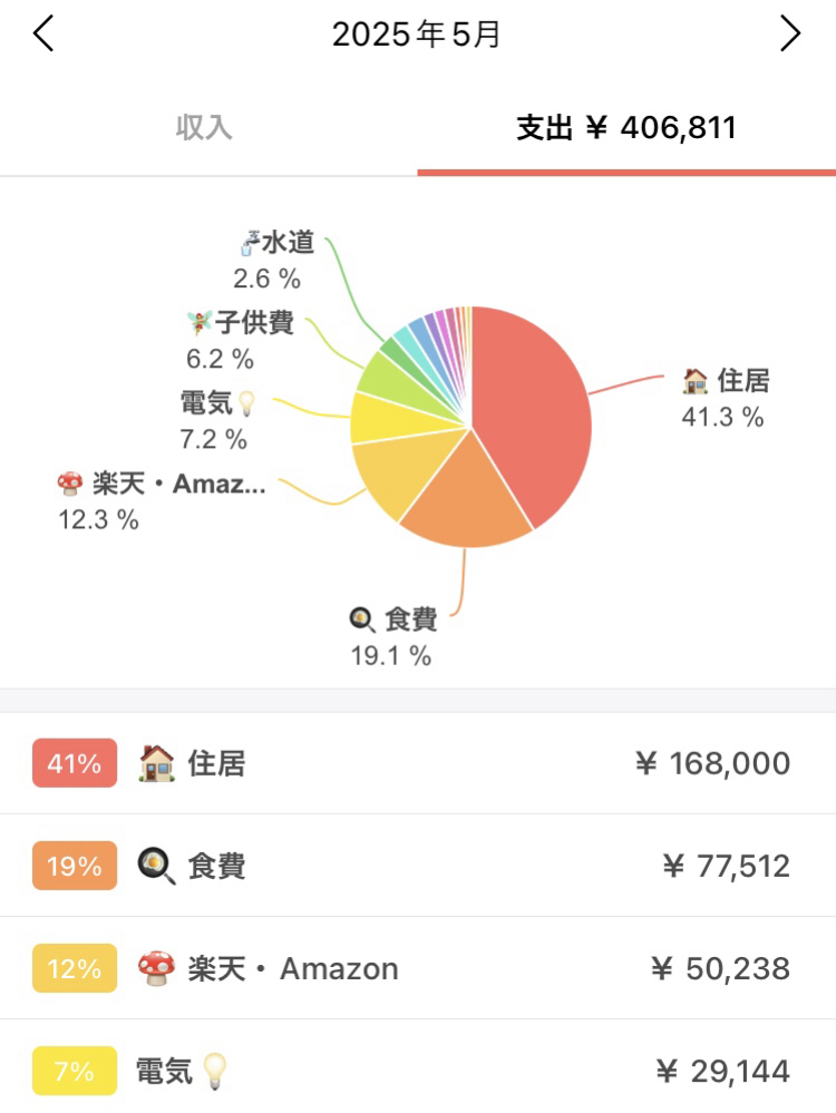 2025年5月家計簿