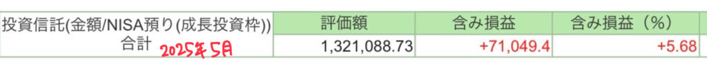 成長投資枠2025年5月
