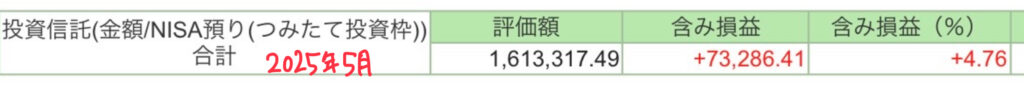積み立て投資枠2025年5月