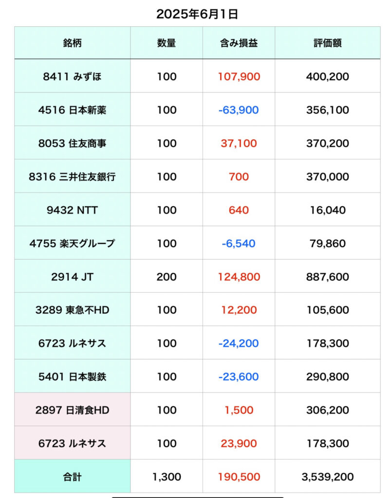 個別株2025年5月末