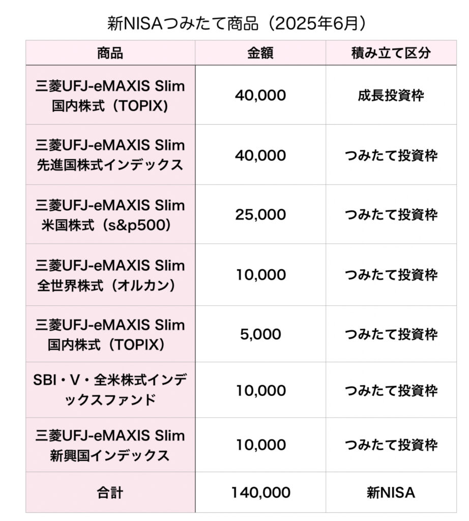 積み立て変更