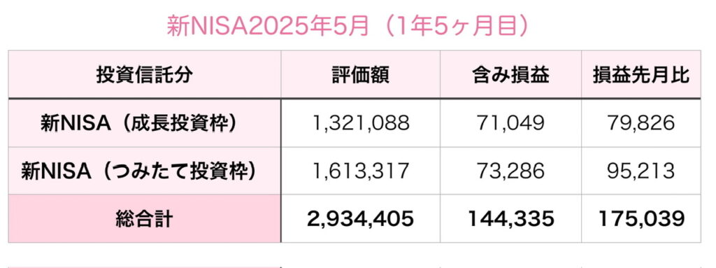 新NISA合計2025年5月
