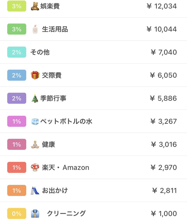 2025年6月の家計簿