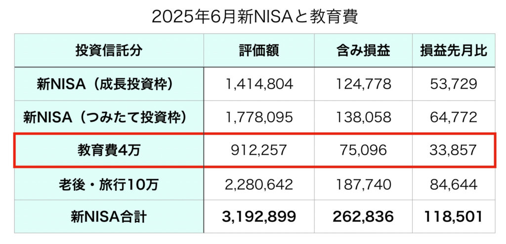 教育費2025年6月