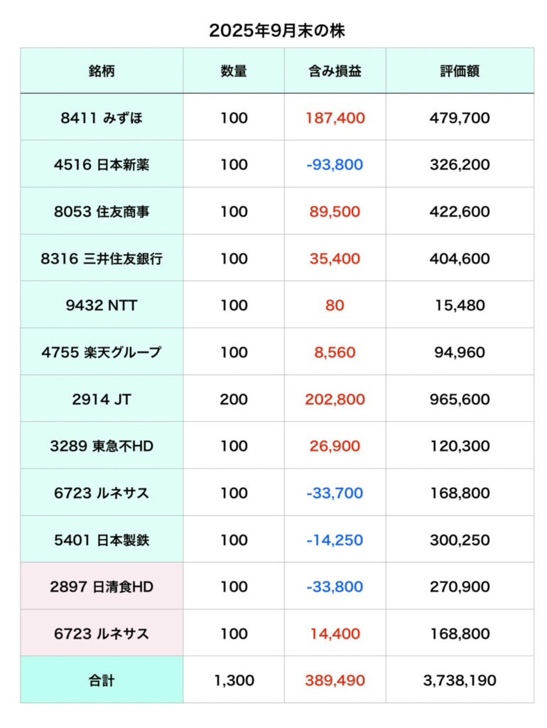 2025年9月株