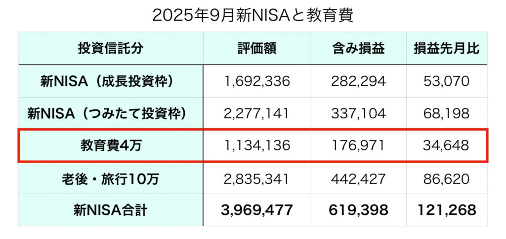 教育費2025年9月