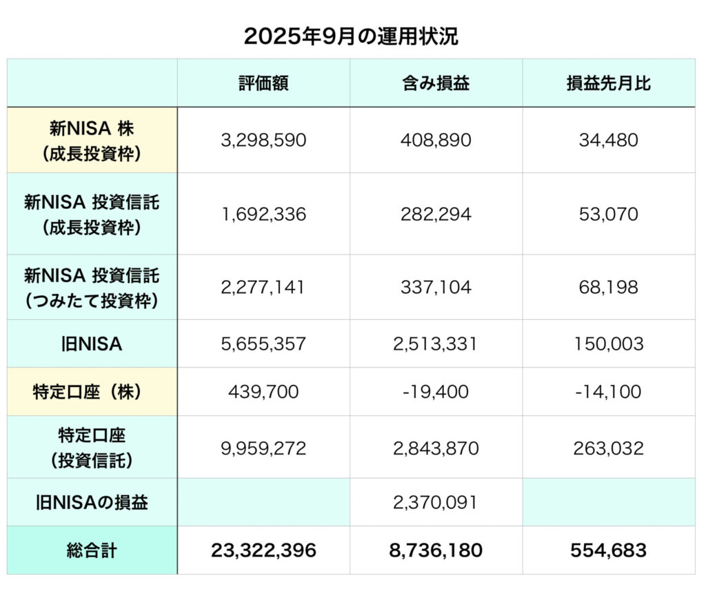 新NISA2025年9月