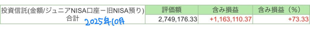 ジュニアNISA