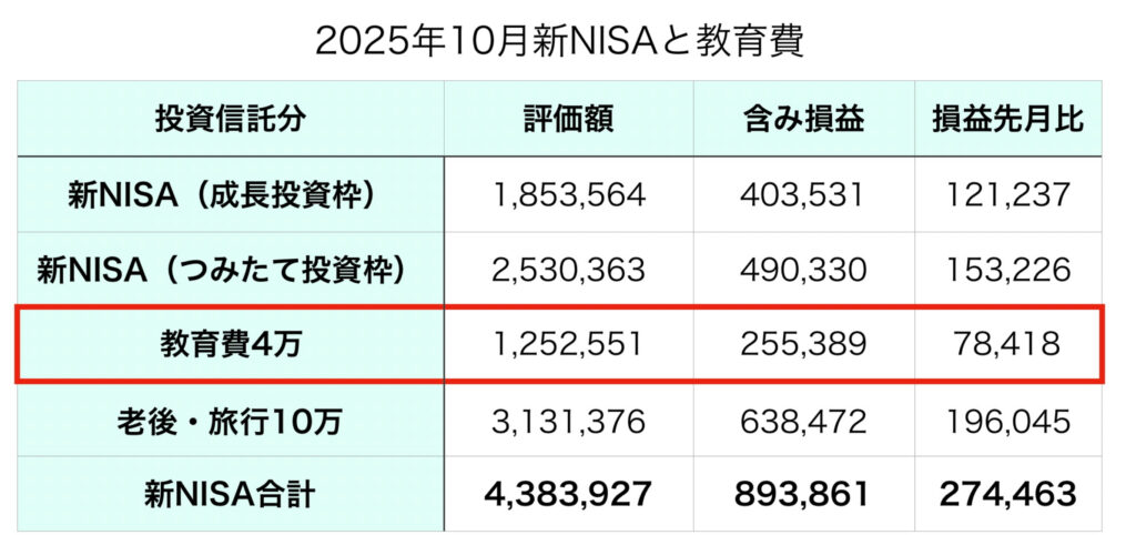 教育費2025年10月